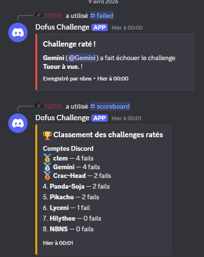 Dofus Challenge Tracker